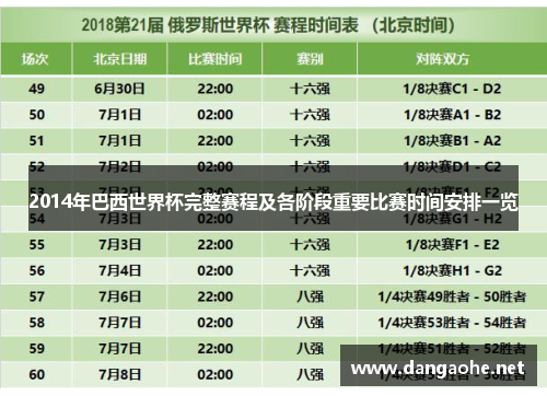 2014年巴西世界杯完整赛程及各阶段重要比赛时间安排一览