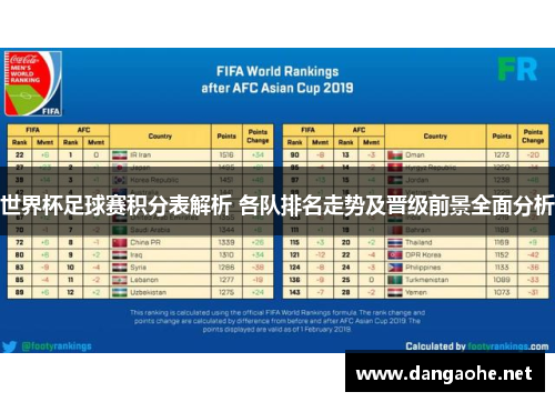 世界杯足球赛积分表解析 各队排名走势及晋级前景全面分析